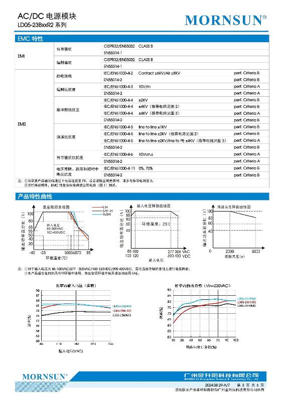 LD05-23B24R2....3.jpg