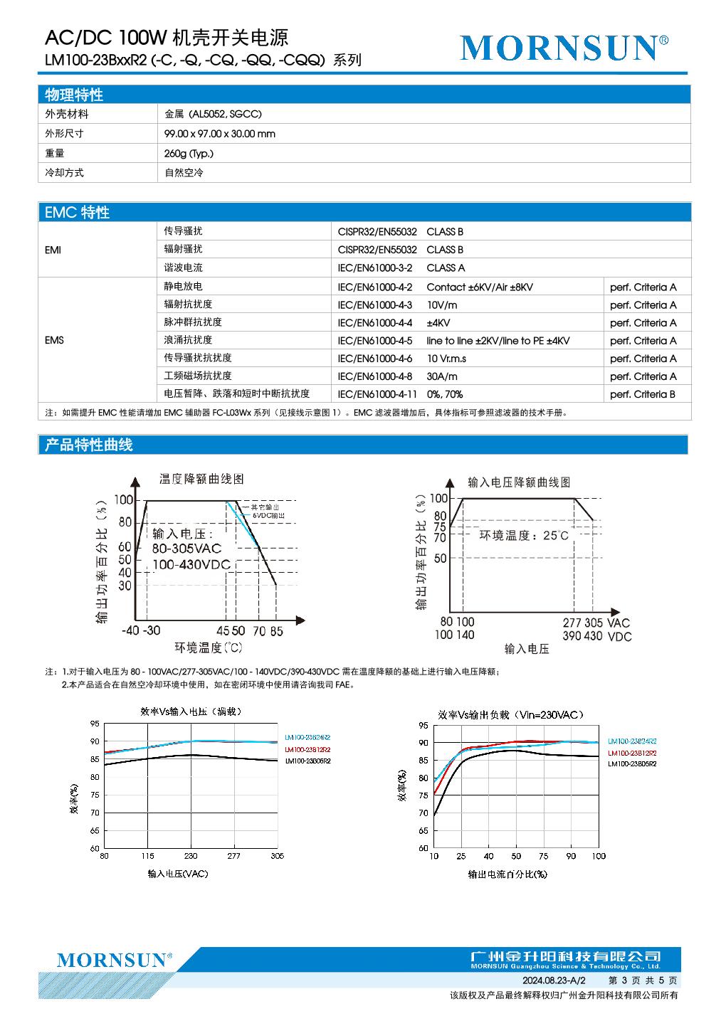LM100-23B12R2 3.jpg