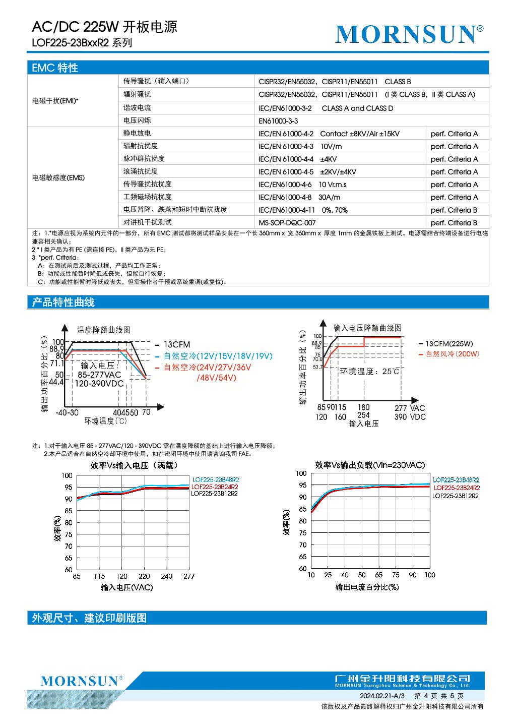 LOF225-23B24R2 4.jpg