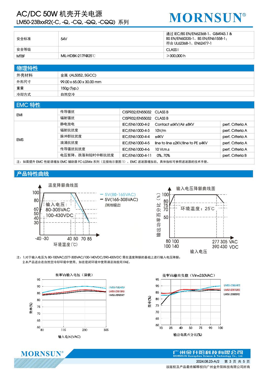 LM50-23B05R2 3.jpg
