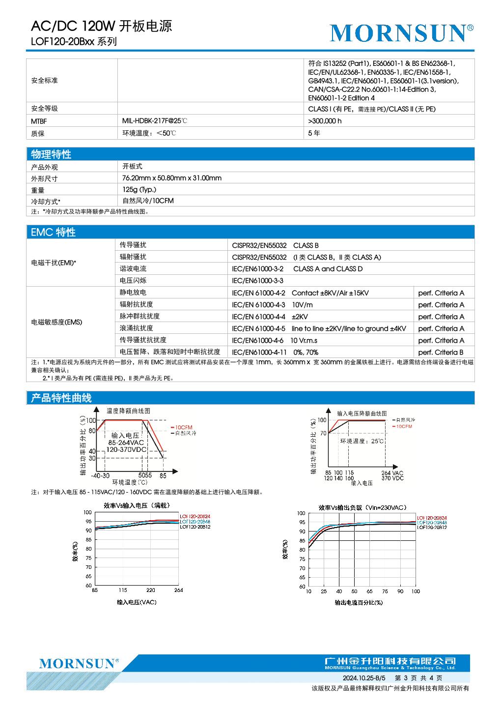 LOF120-20B12 3.jpg