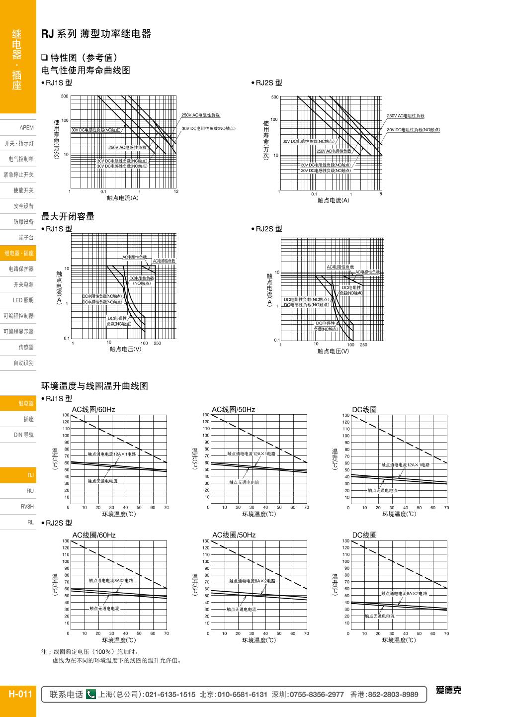 RJ1S-CL-A110A220A24 555.jpg